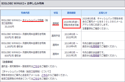 biglobeキャッシュバックメール