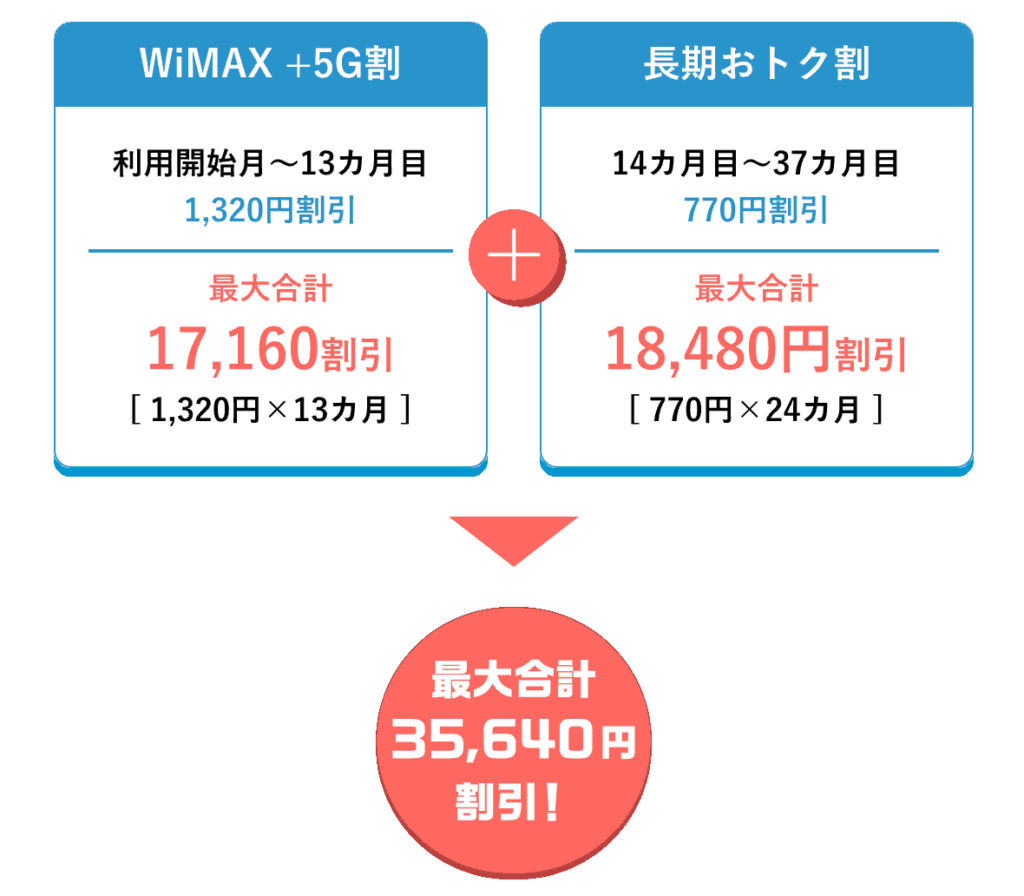 dti wimaxお得割