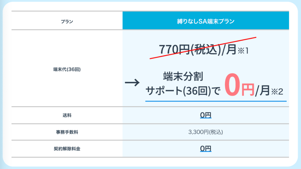 カシモWiMAX端末代割引