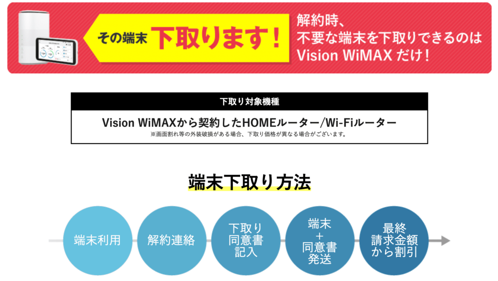 vision wimax下取り