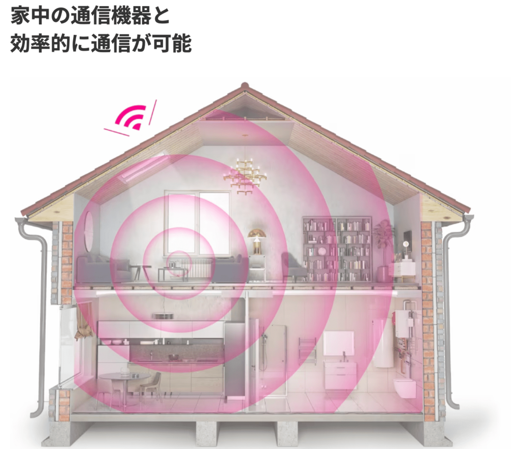 楽天ターボは様々な機器と接続可能