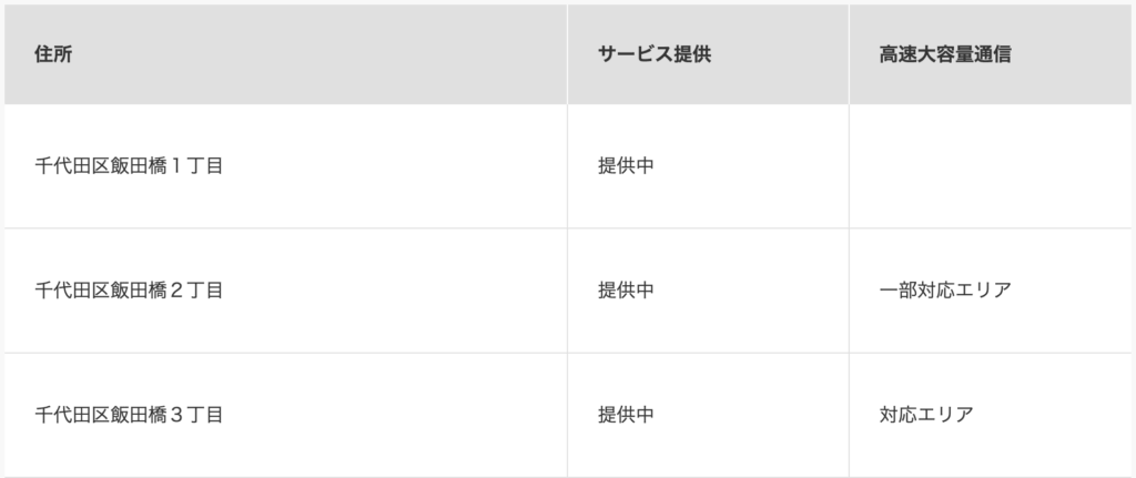 ソフトバンクエアー5Gエリア